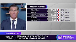 Tesla's goal for a $30,000 vehicle is 'becoming more relative to scale': Analyst