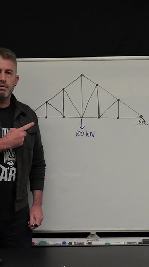 Truss Bridges: Only a Few Members Do the Work!