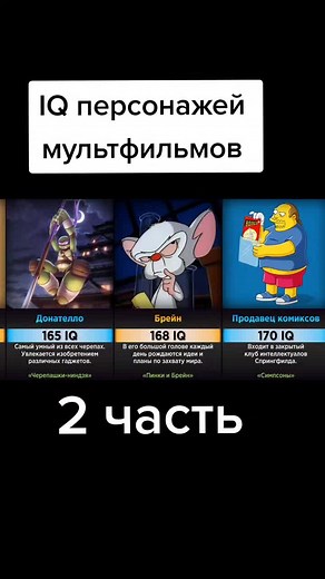 Animated Characters IQ Comparison in Movies and Shows