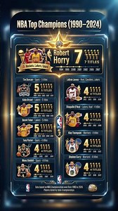 NBA top champions 1990-2025 #stats
