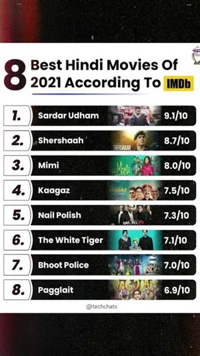 IMDb’s Best Hindi Movies (2021)