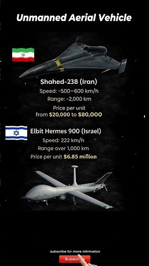 Unmanned Aerial Vehicle Comparision