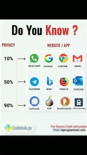 Do Know This🤯#doyouknow #privacy #private #security #status #tips ‪@MrBeast‬