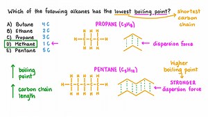 Identifying the Alkane with the Lowest Boiling Point