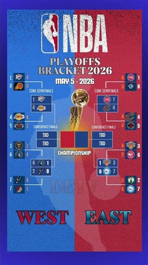Nba Bracket playoffs update 2026 #nbaplayoffs2026 #nba2k26 #nbaplayoffs2025-26