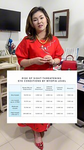 What’s the biggest advantage of orthokeratology and pediatric hybrid contact lenses over conventional eyeglasses??? (Part 3)🤩🤩🤩The greatest benefit that kids will get from orthokeratology and pediatric hybrid contact lenses is that these vision corrections can also control and decelerate the progression of nearsightedness. Children 🧒👶🏻 with myopia or nearsightedness👓, especially those with very high amounts are prone to developing eye diseases like early cataracts, glaucoma, macular degen