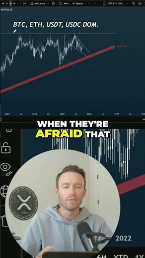 Altcoins Resistance: Bitcoin, Ethereum & Stablecoin Analysis #shorts