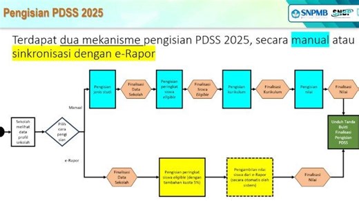 Cara Mengisi PDSS SNBP 2025 di Pdss-snbp-snpmb.bppp.kemdikbud.go.id - Tribunnews.com