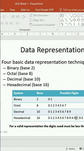 Data Representation in Digital Logic Design DLD #digitallogicdesign #digitaldesign #numbersystem