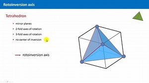 Unit 3.3 - Point Symmetry and Rotoinversions-點對稱和旋轉反演 Frank Hoffmann