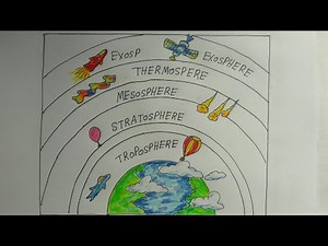 How to draw earth atmosphere layers drawing easy | step by step
