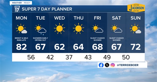 Tonight's Forecast; "Mild Monday" followed by a sharp cool-down