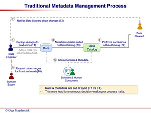 Operationalizing Data Quality with Active Metadata