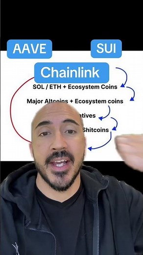 Ultimate Bitcoin ROTATION STRATEGY