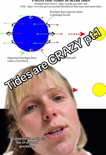 Unveiling the Secrets of Tides: A Deep Dive