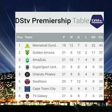 Dstv Premiership Top 8 Log Table Standings Match Day 20/21 | Season 2020/21