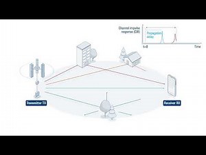 THz Communication Explained | The Future of Ultra-Fast Wireless Technology