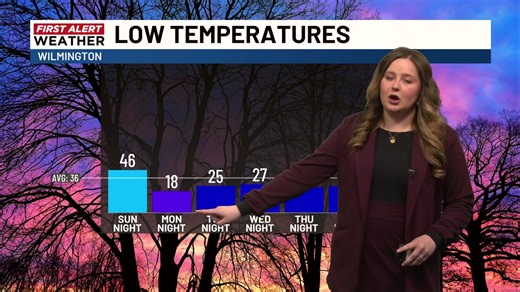 34K views · 52 reactions | WECT meteorologist Ella Tansey is live with the latest winter weather conditions and what you need to know tonight. | WECT News | Facebook