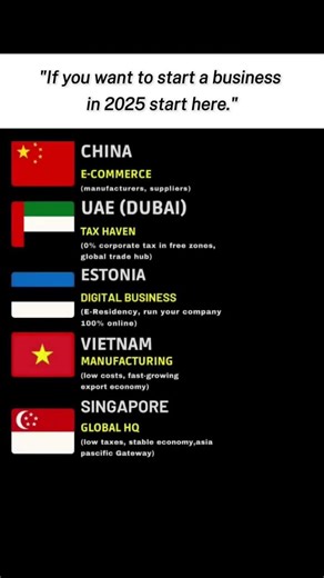 Top 5 Countries for Entrepreneurs in 2025