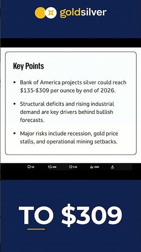 Silver to $309?! Bank of America’s Shocking 2026 Forecast