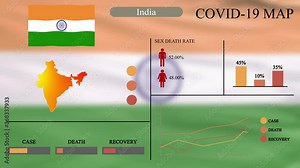 Coronavirus or COVID-19 pandemic in infographic design of India, India map with flag, chart and indicators shows the location of virus spreading, infographic design, 4k resolution