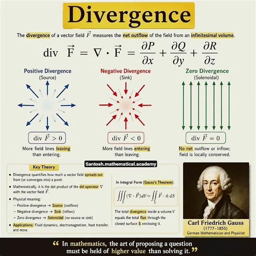 #divergence #vector #algebra #fluid #dynamic #important #concept #higher #mathematics #mathematics