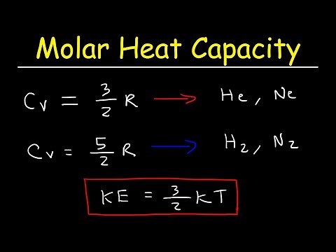 Molar Heat Capacities of Gases, Equipartition of Energy & Degrees of Freedom