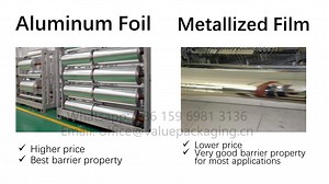 The difference for metallized film and aluminum foil – Bruce Dou