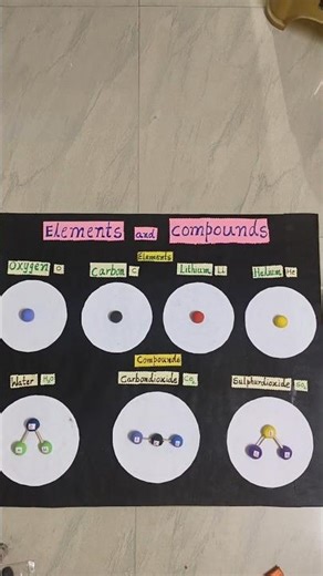 Elements & Compounds model# Science Day# short #yt video #Leesa Wonders 💞