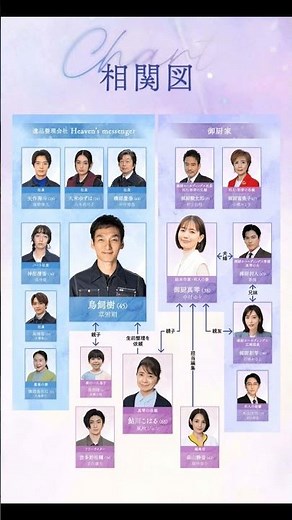 2025年10月16日 終幕のロンド ーもう二度と、会えないあなたにー #遺品整理 #草彅剛 #千葉雄喜 #フジテレビ #ドラマ