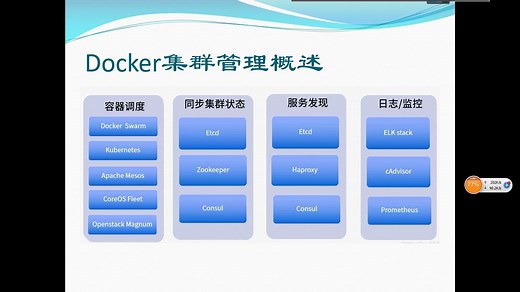 老男孩k8s-Kubernetes从入门到企业实战视频教程