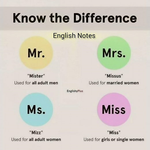Difference b\\w Mr., Mrs., Ms., Miss | Miss Mrs, Ms pronunciation | How to use Mr. Mrs. Miss Ms. Mx.
