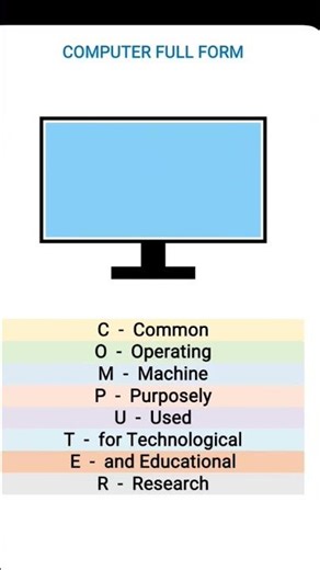 Computer ka full form#trinding #education #exam #importantquestions #computer #viral #shorts #gk