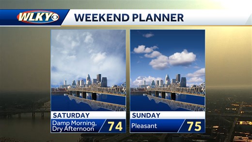 Weekend weather planner: Starting with rain/storm chances, then pleasant