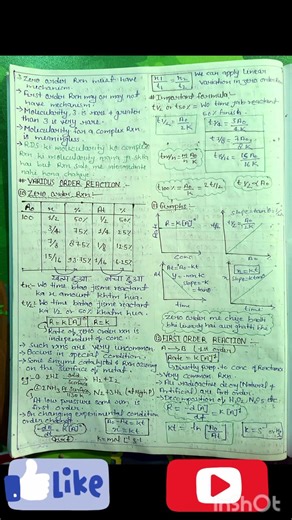 Chemical Kinetics in 45 Seconds ⚡ | Short Notes | NEET Chemistry #Shorts