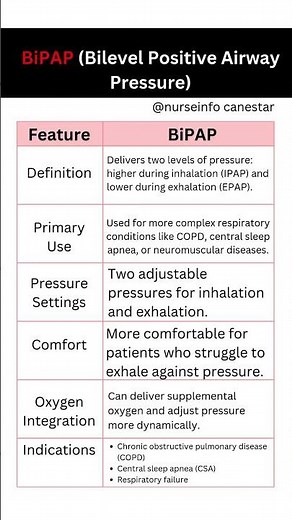 BiPAP Machine - Bilevel Positive Airway Pressure IPAP and EPAP #bipap