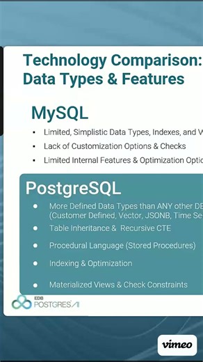 Tech Showdown: PostgreSQL vs MySQL for AI