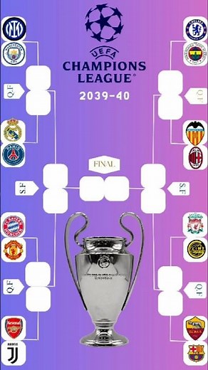 Champions League 2039-40 Prediction Bracket 🏆 #uclfinal #uefachampionsleague #uclpredictions