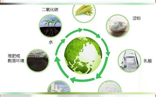 生物降解材料测试