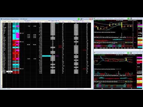 Scanning for Stocks the Easy Way with TradeStation RadarScreen