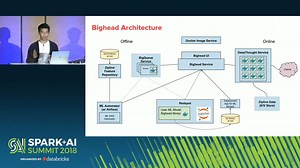 Bighead: Airbnb’s end-to-end Machine Learning Platform Krishna Puttaswamy (Airbnb) and Andrew Hoh (Airbnb)