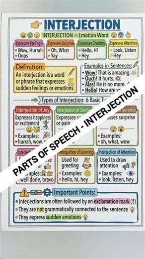 Parts of Speech Interjection #partsofspeech #partsofspeechinenglishgrammar #interjection #shorts