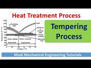 Tempering Process | Tempering process of steel | tempering process in heat treatment#metallurgy