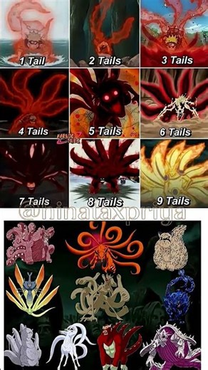 “All 9 Tailed Beasts Explained | Naruto Kurama Forms & Power Levels 🔥” #naruto