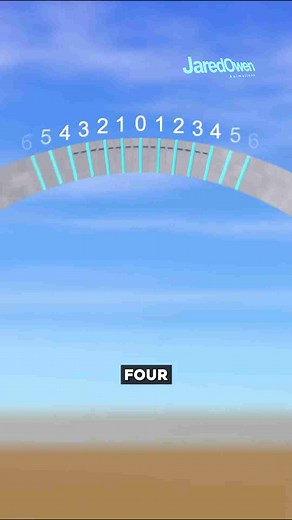 The Engineering Behind the Gateway Arch: How It Was Built