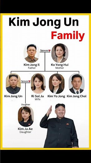 A Visual Guide to Kim Jong Un’s Family Tree #koreanpeace