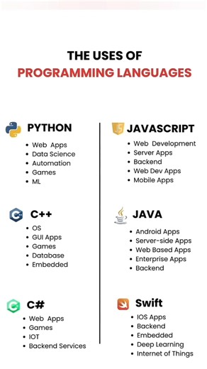 🔥 Learn Code In 60 Secs! #Shorts
