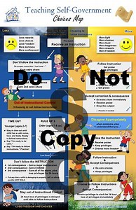 Choices Map - Teaching Self-Government