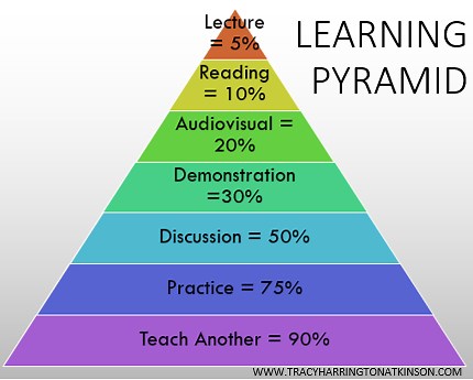 The Learning Pyramid - Paving the Way