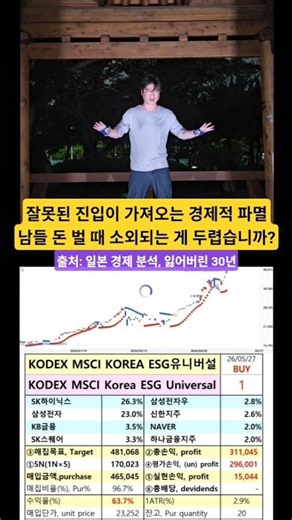 하락장에서의 생존과 시스템의 중요성 (출처: 안티프래질, 시스템 관리) / 욕심이 부르는 30년 형벌의 시작